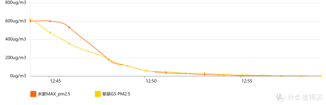 MAX的不止是风量，还有体积——米家空气净化器MAX评测