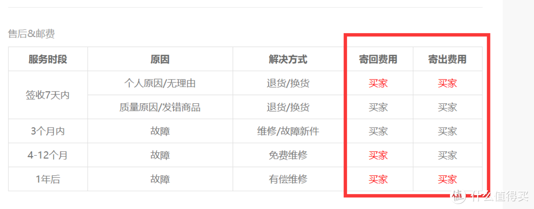 每月3元电费，换你整屋洁净空气：AirProce 艾泊斯 AC-260 新风机 详细使用拆解