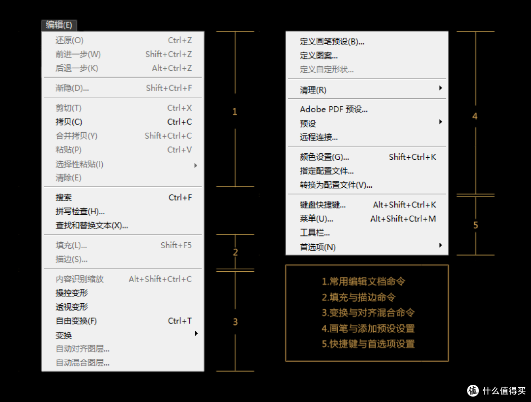 每天5分钟,轻松学会PS—Adobe Ps CC 2018 初阶入门教程之"编辑"菜单详解