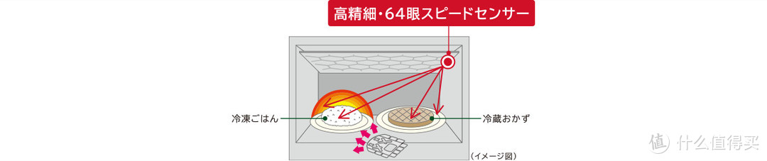 水波炉值不值得买—日淘 Panasonic 松下 水波炉 BS1400 评测