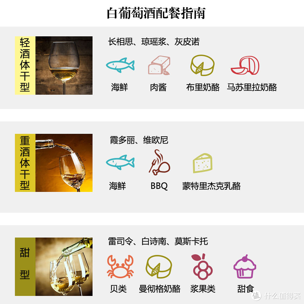 红酒配红肉，白酒配白肉，这是为什么呢？