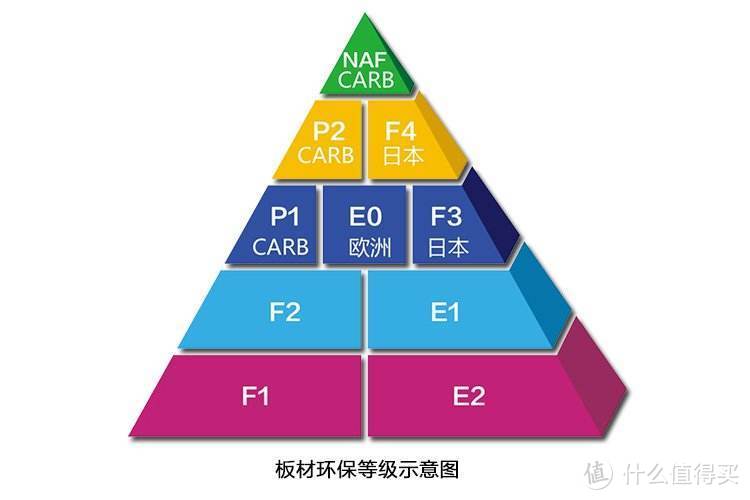 准备收拾儿童房，那么一定要知道子母床怎么选