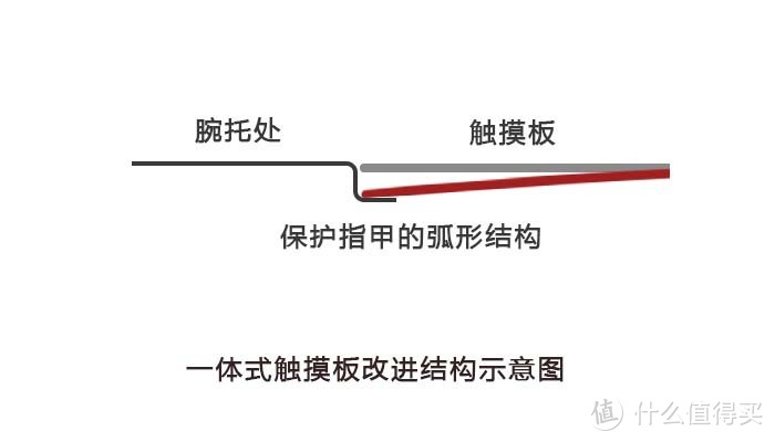 MI 小米  PRO 15.6寸 低配版 笔记本电脑  入手和解毒