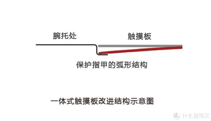 MI 小米 PRO 15.6寸 低配版 笔记本电脑 入手和解毒
