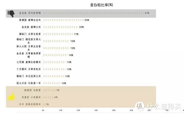 我吃了100多碗大米，找到了传说中的黯然销魂饭