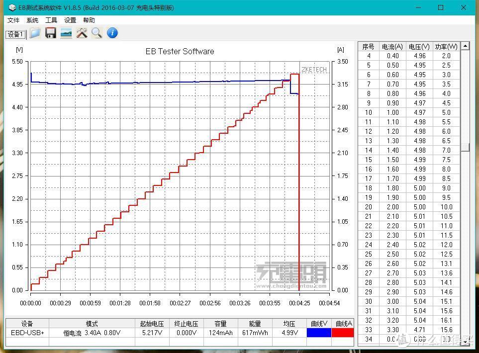 快充不挑手机、七合一满足快充需求— ORICO 奥睿科 七合一 20000mAh移动电源 开箱评测