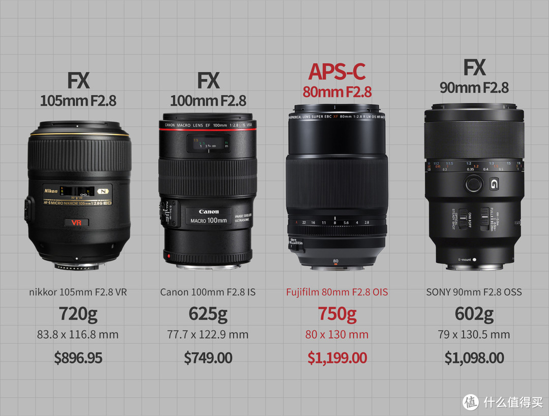 大奇葩！光圈最小售价最贵的定焦：Fujinon 富士能 XF80mm微距 镜头 使用感受1/2