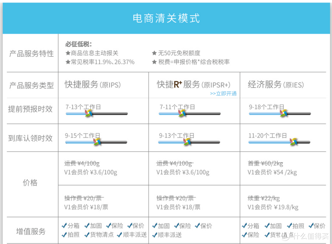 黑五买买买-“重量级”乐高76042神盾局航母购买和转运