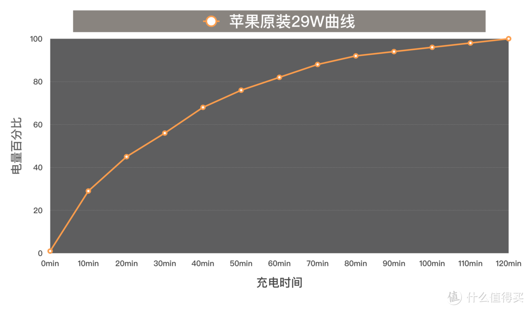 #年货大作战#一网打尽：iPhone X&8 快充方案年度指南