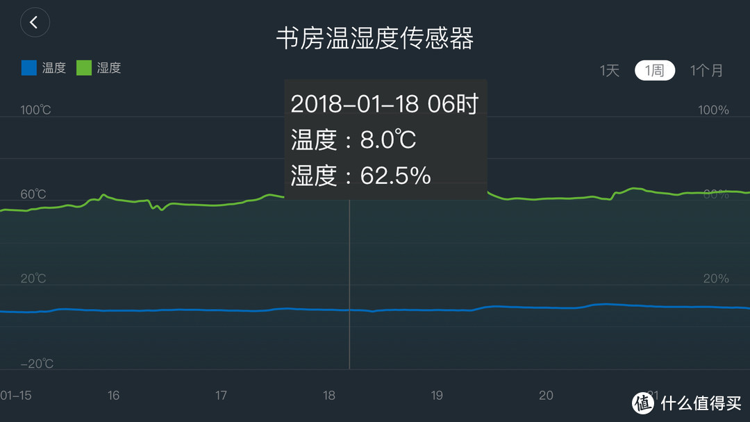 #年货大作战#一网打尽：iPhone X&8 快充方案年度指南