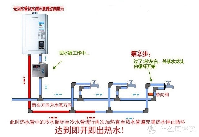 解答家用燃气热水器十一问