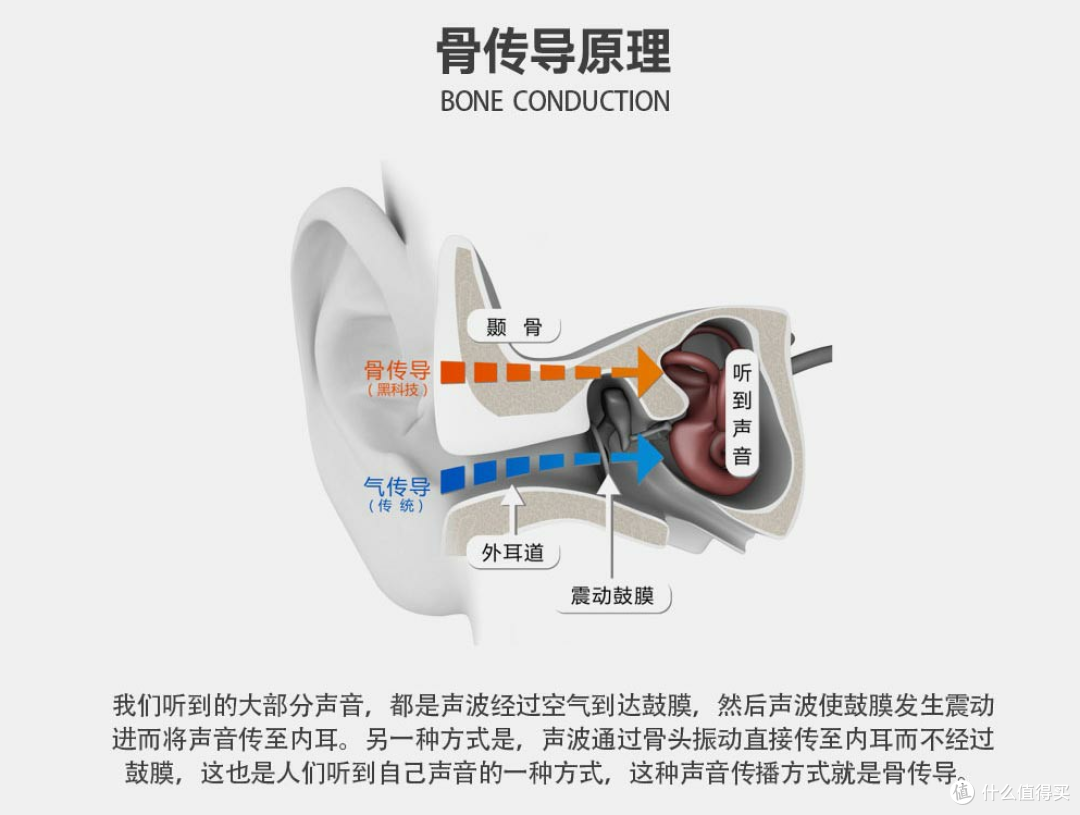 专为跑步打造-体验AfterShokz 韶音 Breez骨传导蓝牙耳机