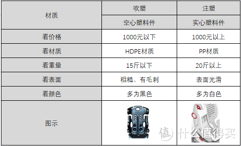 安全座椅选购，你需要知道的那些事儿