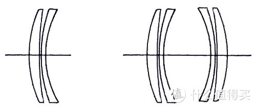 干货：卡尔蔡司镜头结构