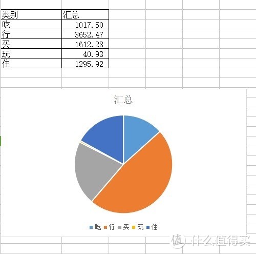 银座随意漫步