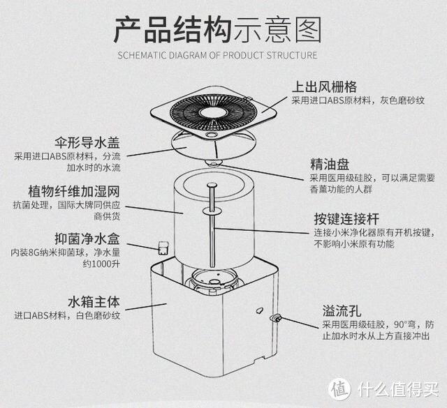 PM2.5 从200到0，我家的新风改造以及室内空气改造建议