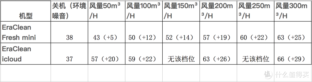 噪音测试