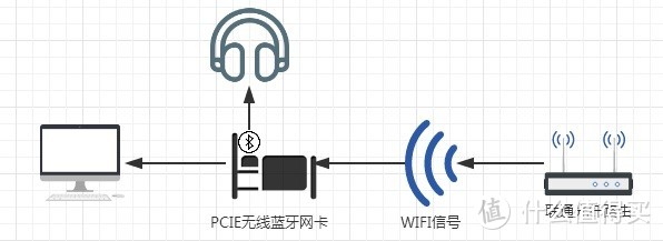 改造后的拓扑