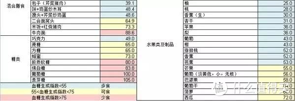 大口吃肉！管不住嘴的胖子减肥记