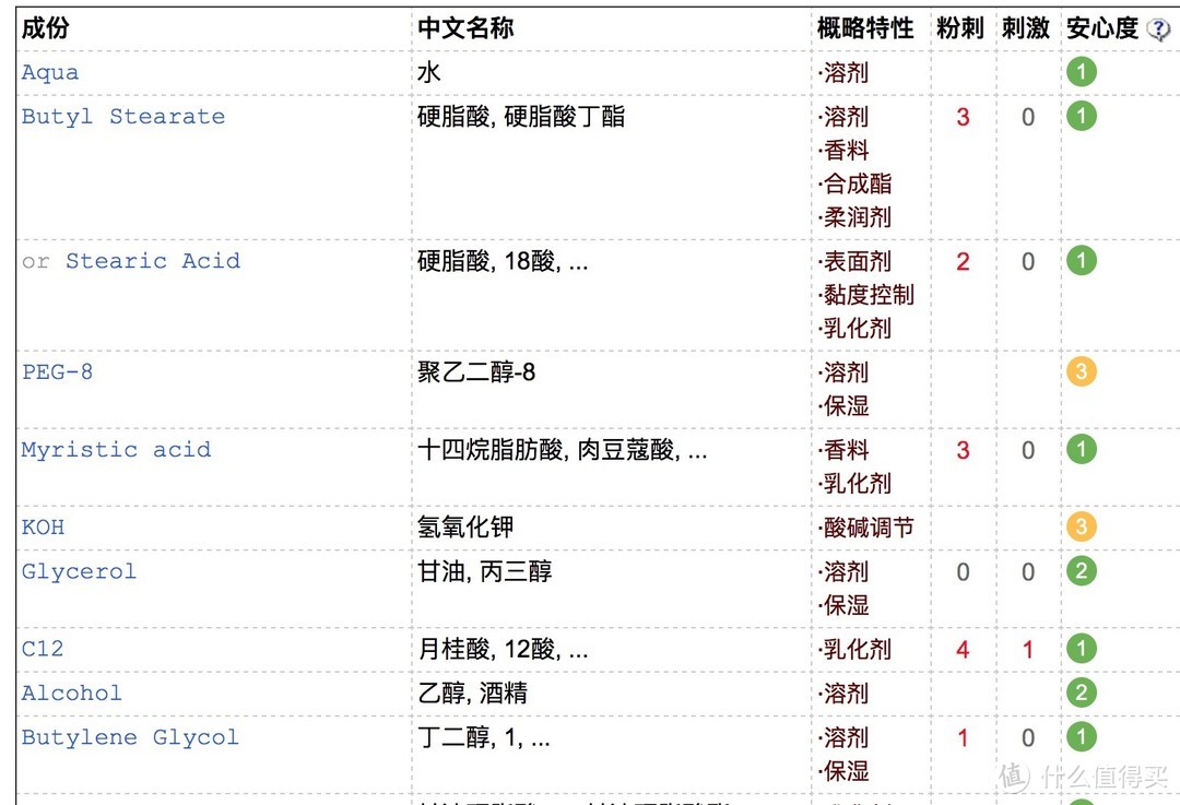 新年洗白白，到底哪一款好用，哪一款雷区？百元以内洗面奶评测