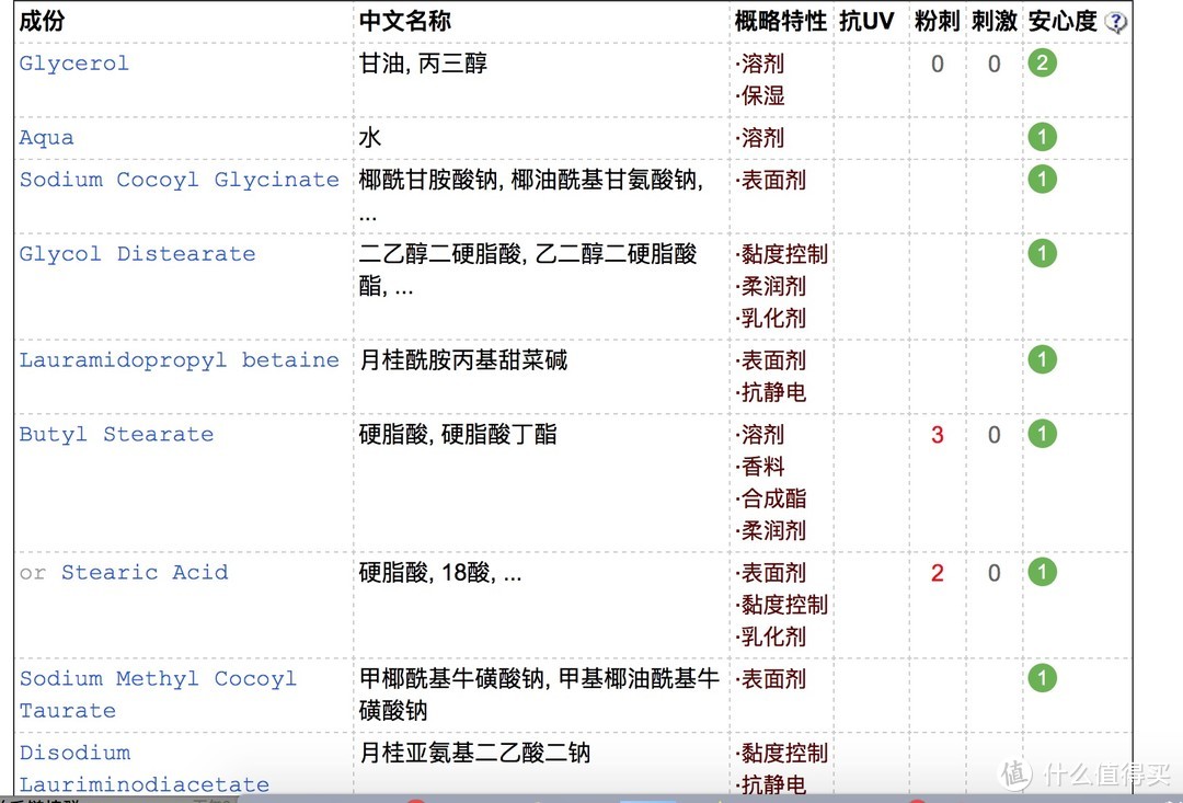 新年洗白白，到底哪一款好用，哪一款雷区？百元以内洗面奶评测