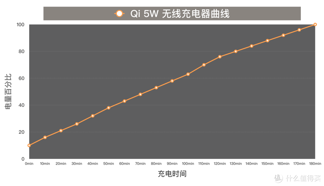 #年货大作战#一网打尽：iPhone X&8 快充方案年度指南