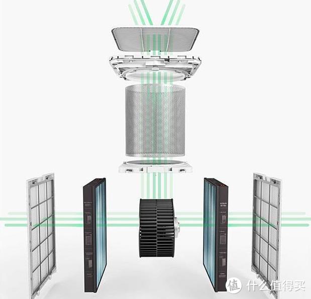 空净界的航母，为健康保驾护航：小米出品米家空气净化器MAX使用评测