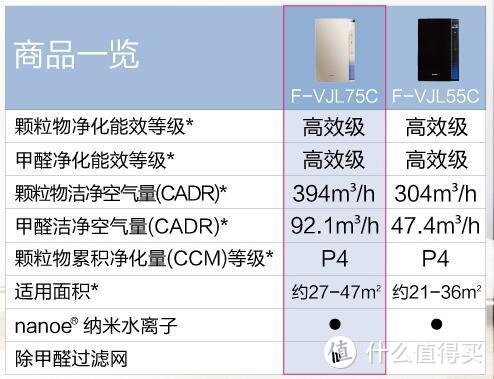 还在为雾霾天犯愁吗？选购空气净化器心路历程：Midea 美的 空气净化器 开箱