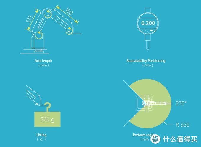 再也不担心罚抄100遍了？Arduino平台集大成之作：Dobot 机械臂 全网首拆