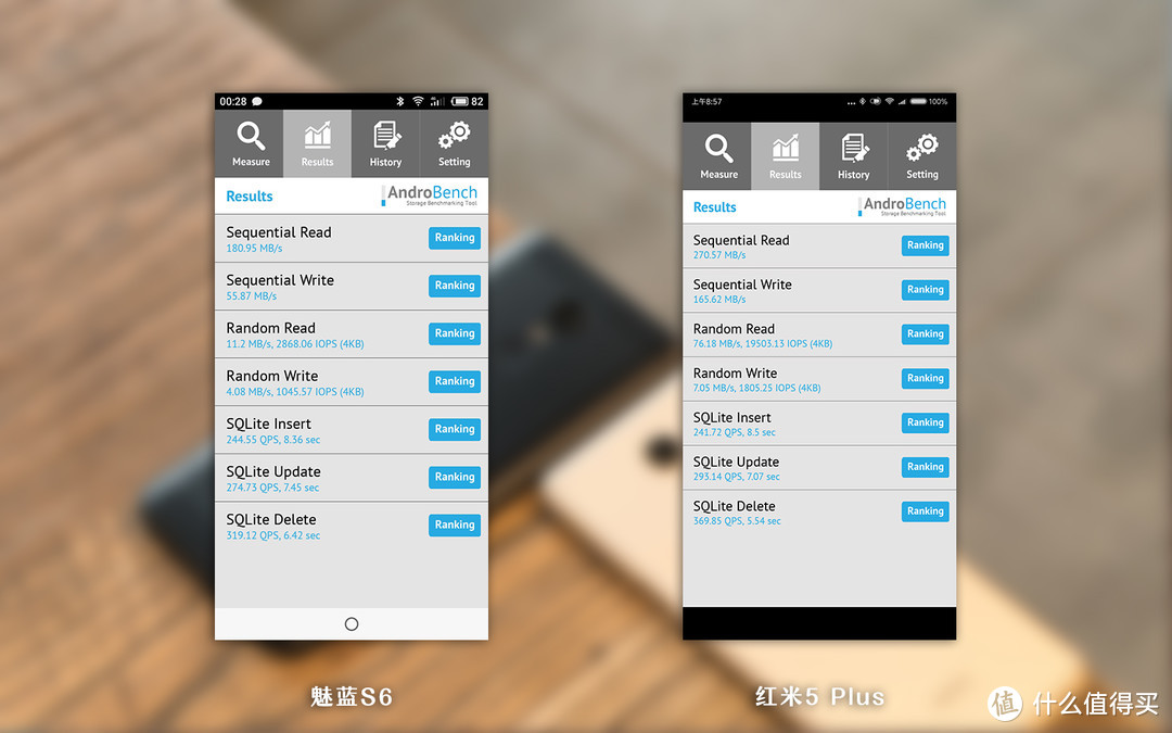 Meizu 魅族 魅蓝S6 和 MI 小米 红米5 Plus 横评：谁是千元全面屏之王