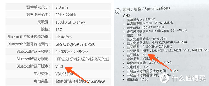 不一般的强力对手：JBL T280BT 蓝牙无线运动耳机（多耳机对比）