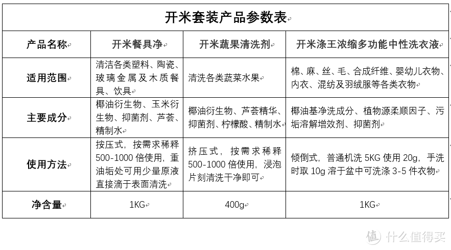 开米套装产品参数表