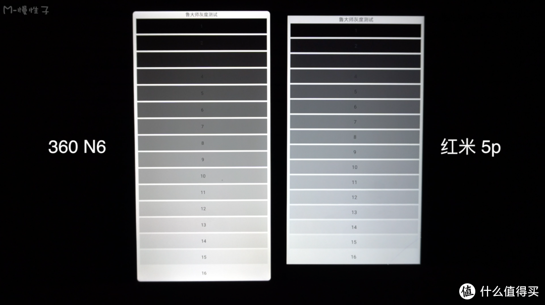 千元全面屏手机 360 n6 vs 红米 5plus 半月对比评测