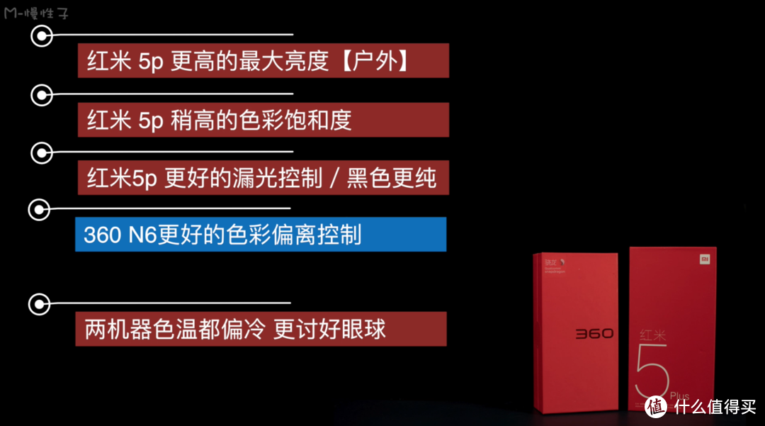 千元全面屏手机 360 n6 vs 红米 5plus 半月对比评测