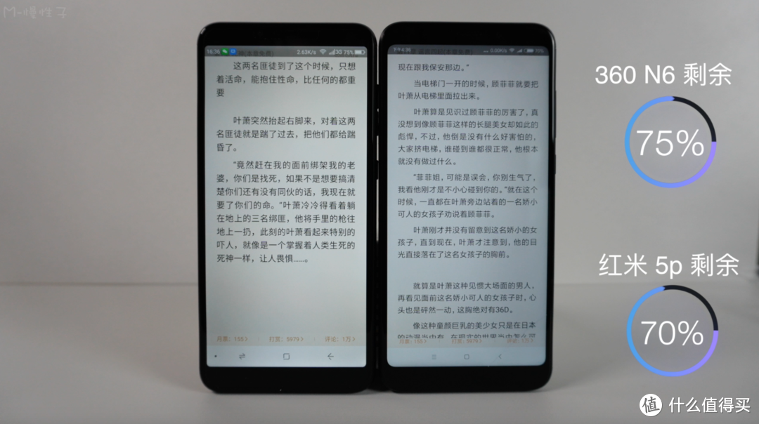 千元全面屏手机 360 n6 vs 红米 5plus 半月对比评测