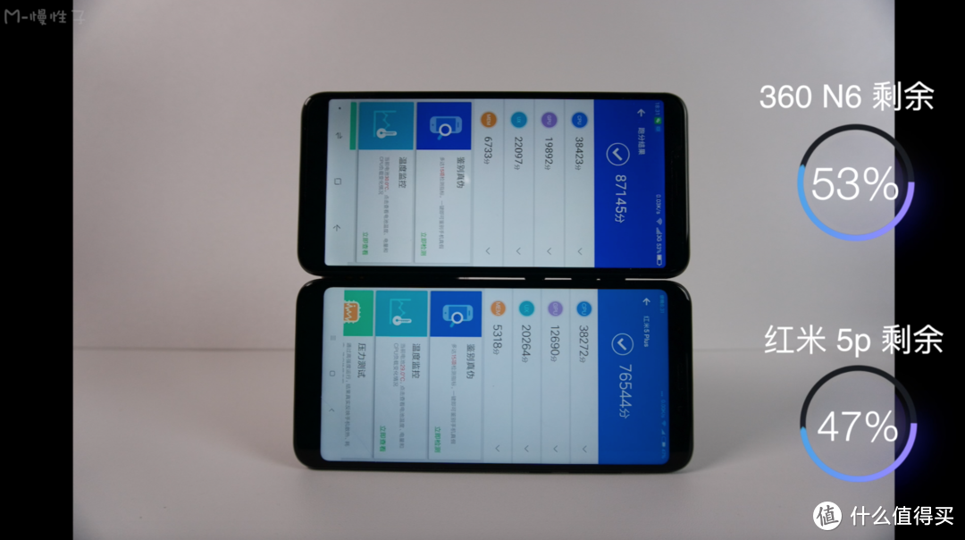 千元全面屏手机 360 n6 vs 红米 5plus 半月对比评测