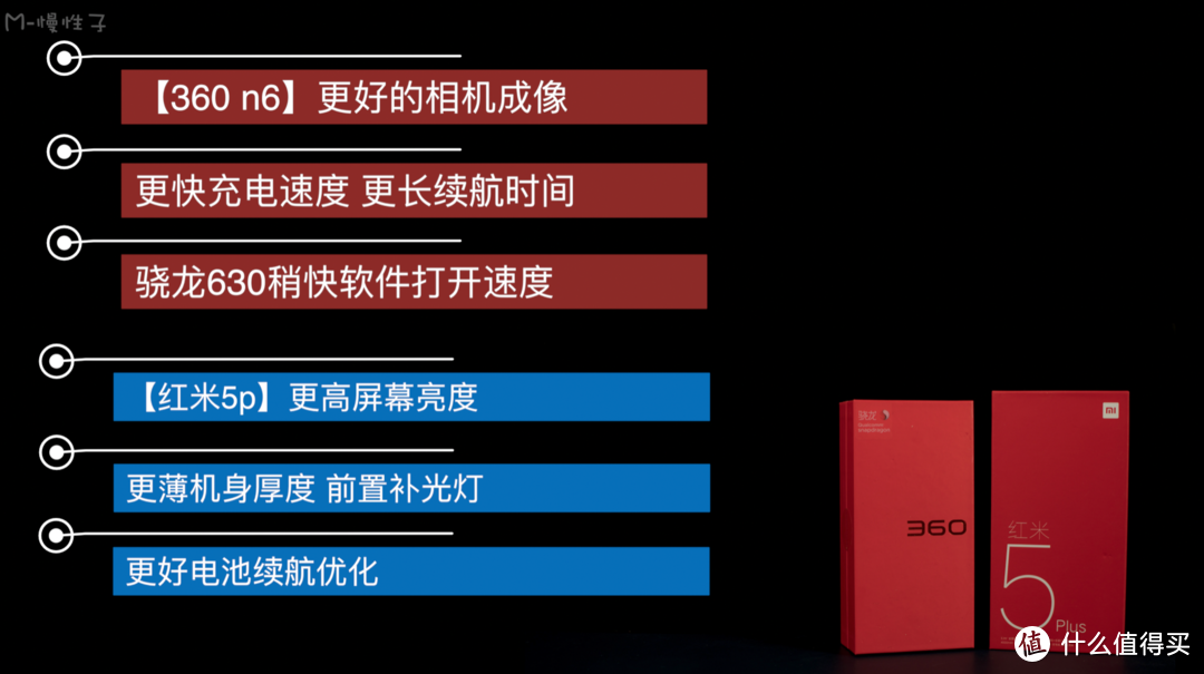 千元全面屏手机 360 n6 vs 红米 5plus 半月对比评测