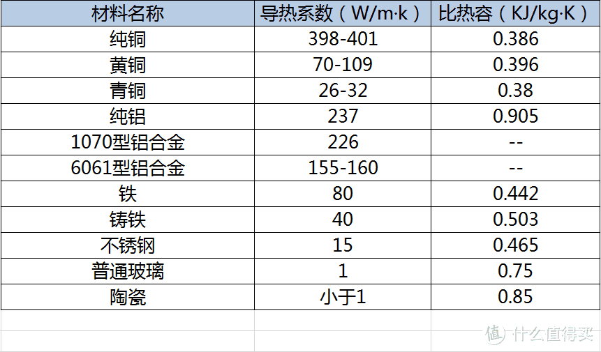 #年货大作战# 锅具篇：锅要怎么选，才能选对又不贵？科学指南看过来！附开锅与锅具保养方法