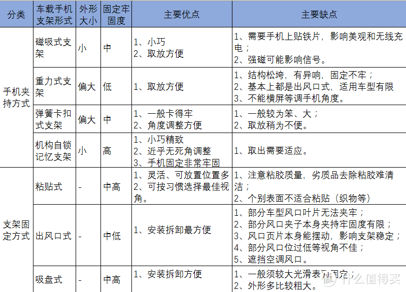 #原创新人#全新的体验—护车狗机械自锁手机支架