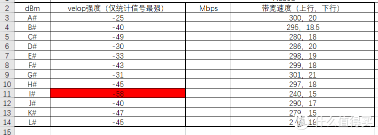 解决280平无线覆盖问题，只需一套Linksys 领势 VELOP AC6600 路由器