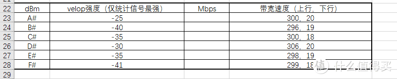 解决280平无线覆盖问题，只需一套Linksys 领势 VELOP AC6600 路由器