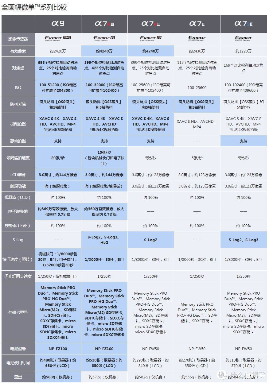 #年货大作战#数码控的数码年货 TOP10 清单