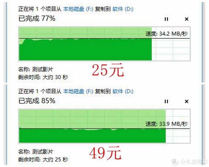 为众多硬盘找个家：25元与49元的UGREEN 绿联 移动硬盘盒有什么区别？