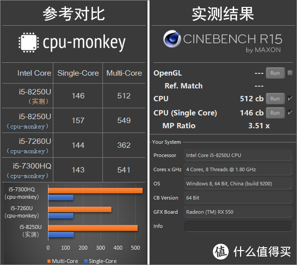 新火试醇茶，诗酒趁年华：ThinkPad 翼480 笔记本电脑 评测