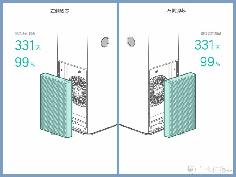 空净界的航母，为健康保驾护航：小米出品米家空气净化器MAX使用评测