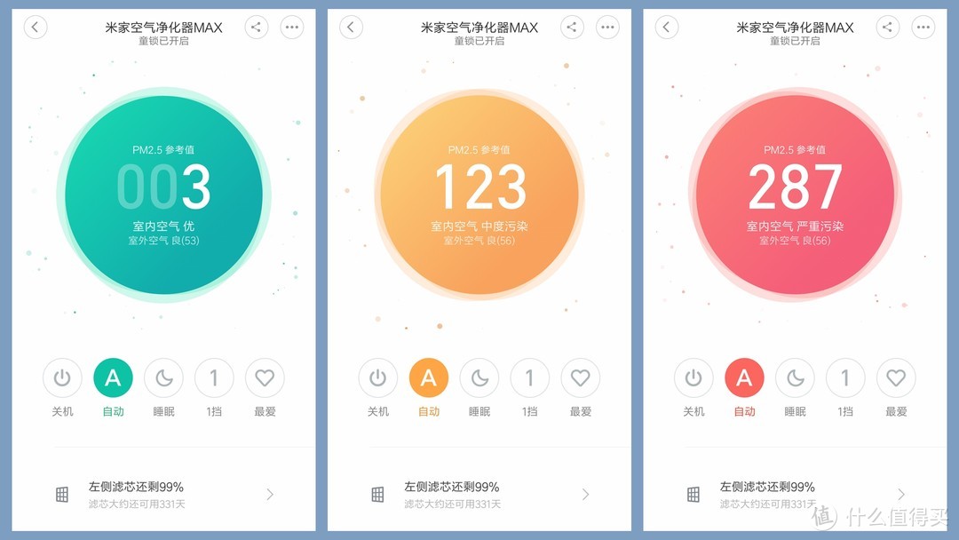 空净界的航母，为健康保驾护航：小米出品米家空气净化器MAX使用评测