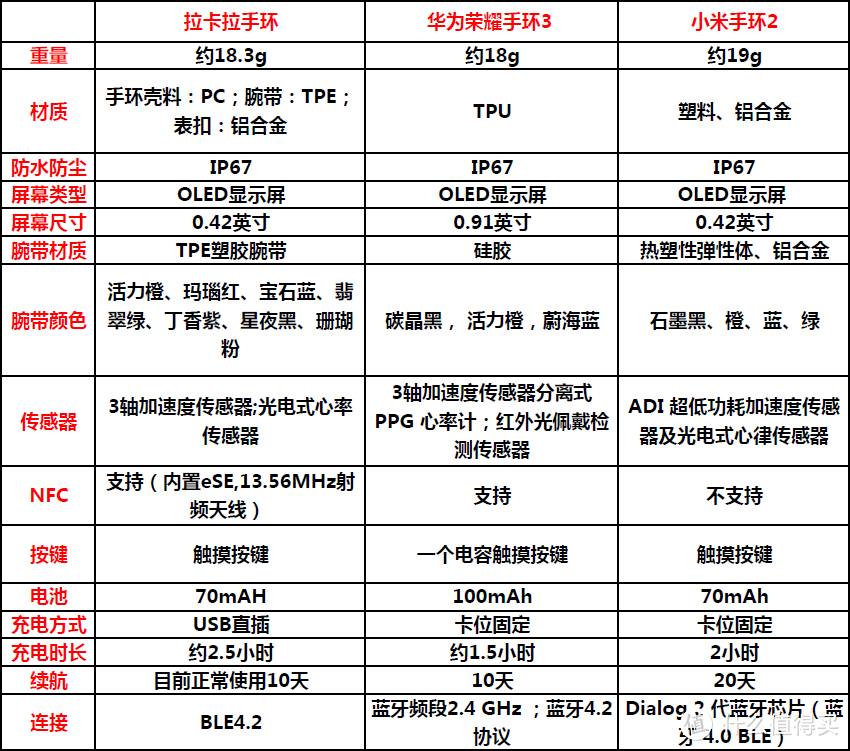 一个南方IT民工的朴素通勤EDC