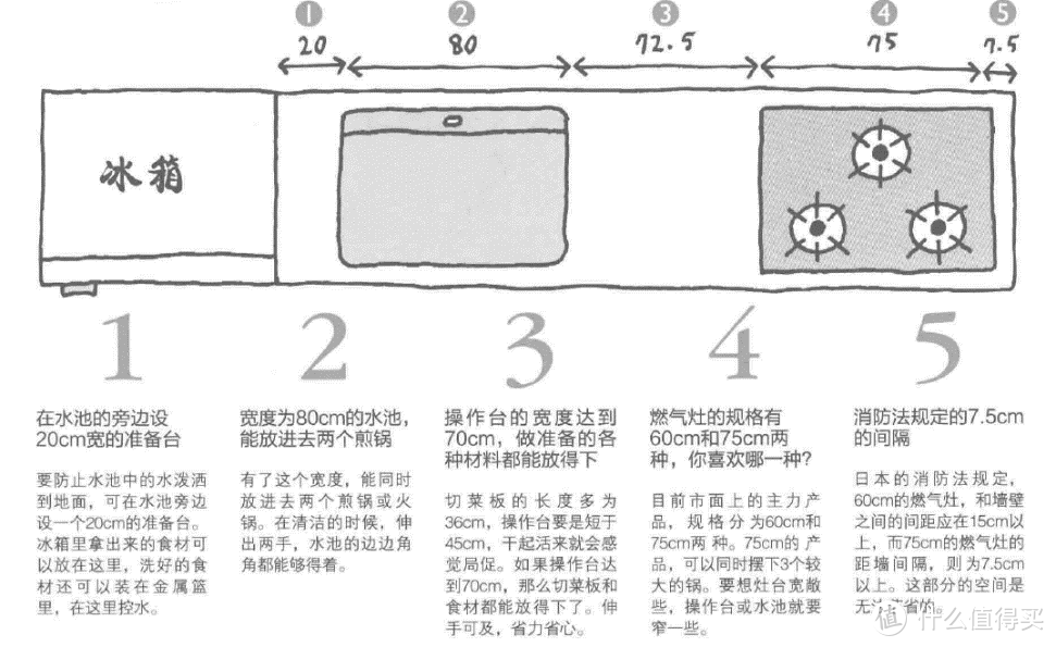 我家的厨房，我设计！