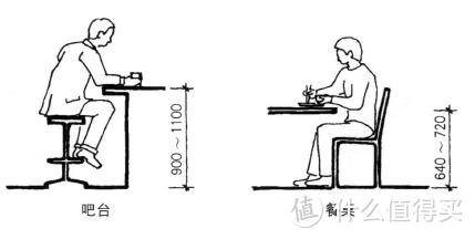 我家的厨房，我设计！