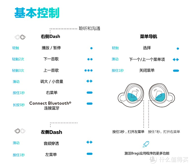 快乐的日子耳机来相助—Bragi  The Dash PRO耳机测评